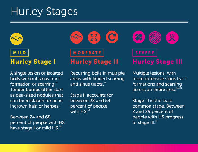 Hurley 2025 stage 2